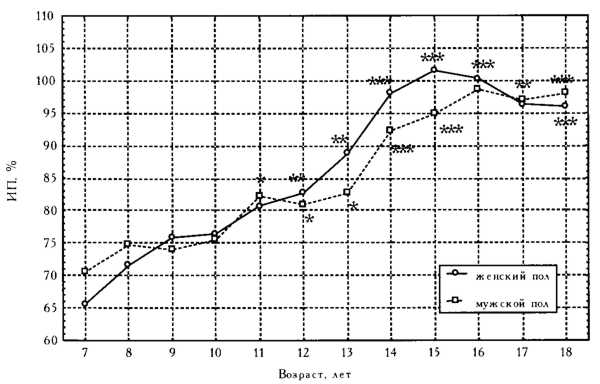 Рис. 13.1. Структурно-функциональное состояние костной ткани