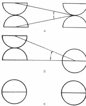 Рис. 2.13. Сцепившийся вывих. Изменение точек опоры при вправлении первого и второго суставов